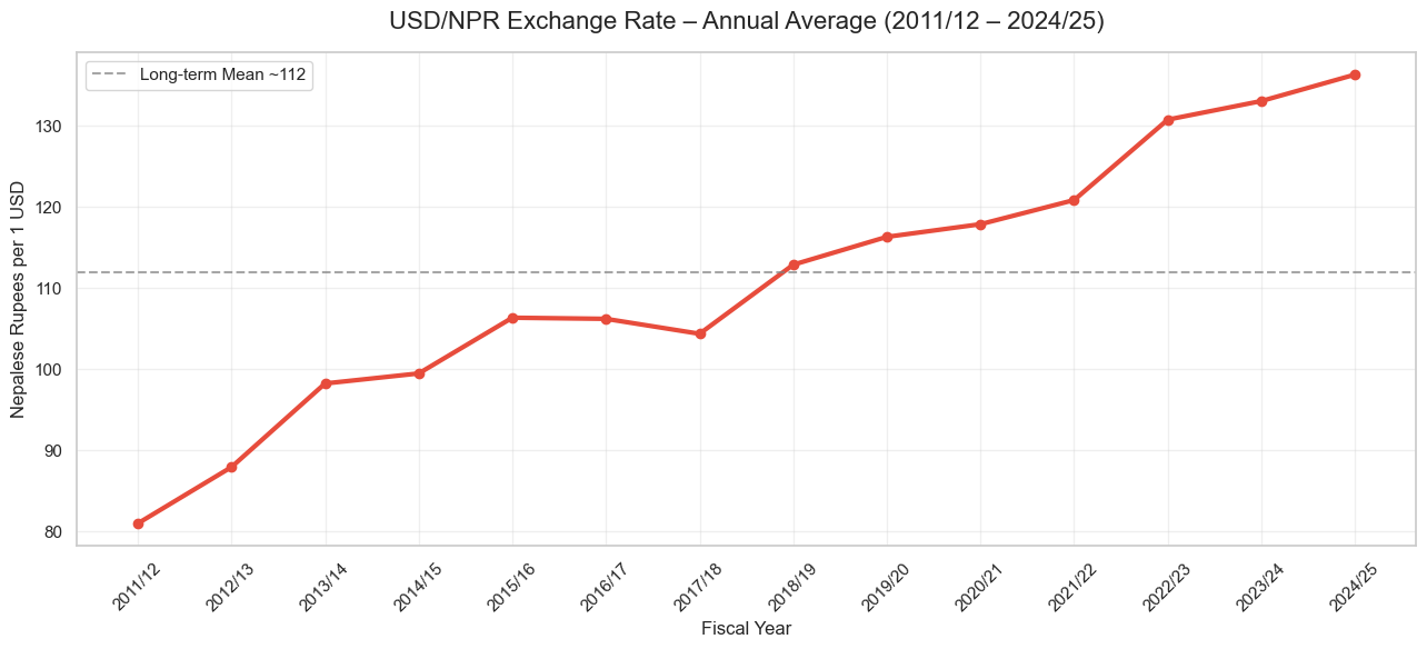 Hosting Prices Keep Rising