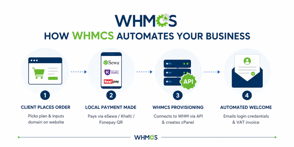 Web Hosting Business