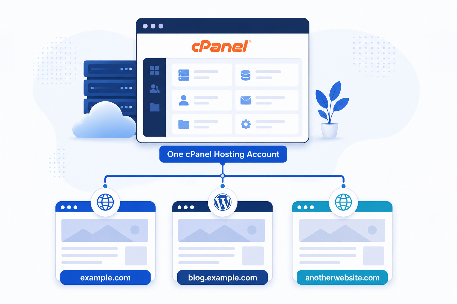 How to create a subdomain and add an addon domain in cPanel