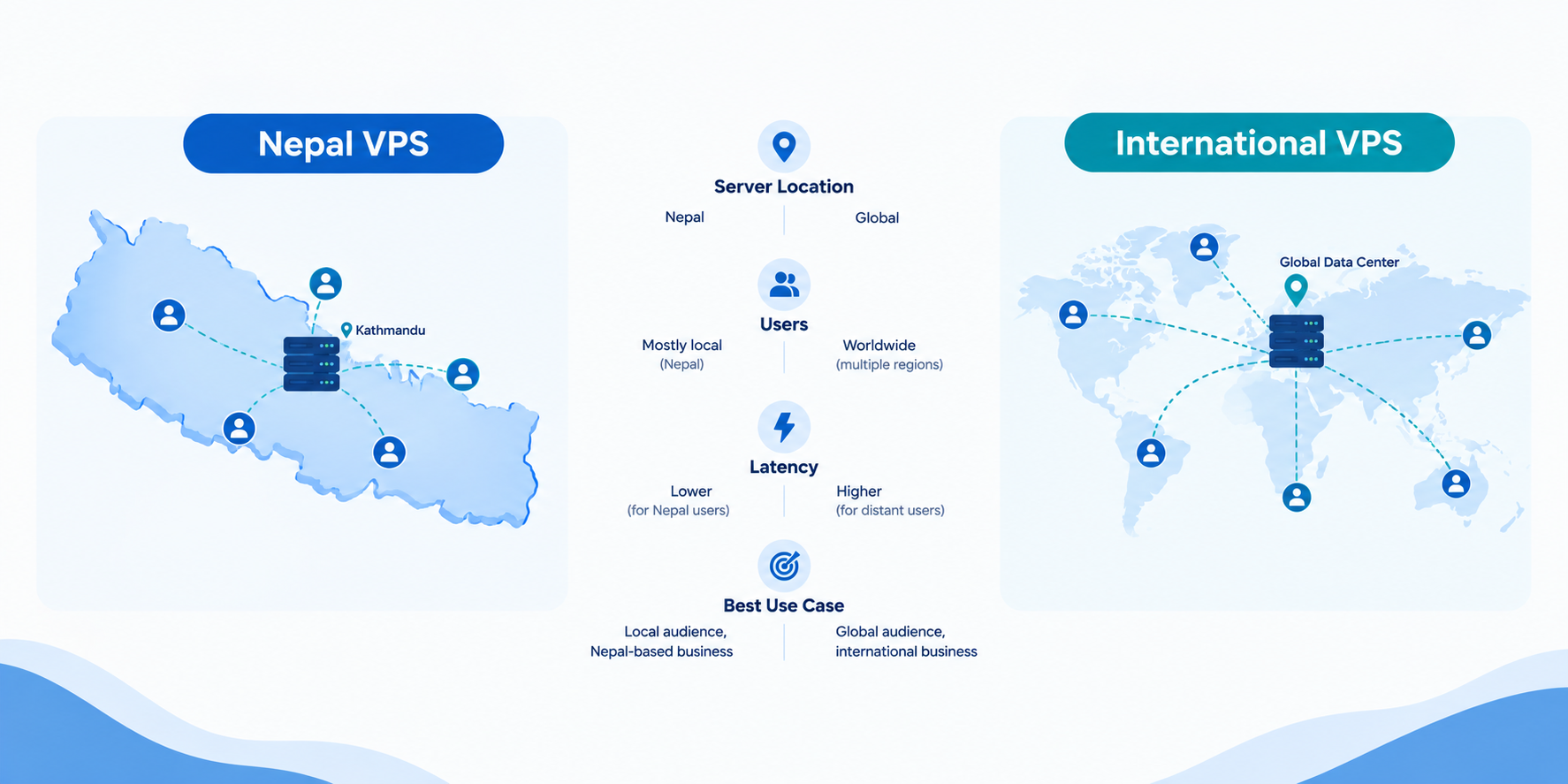 Nepal VPS hosting vs international VPS